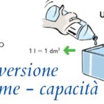 Test HIV 4° gen.: Diagnosi precoce a soli 30 giorni: un game changer?