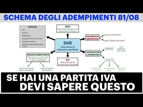 Guida alla sicurezza sul lavoro: Creare una mappa concettuale efficace