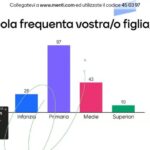 Villa Claudia: Prestazioni in Convenzione Eccellenti