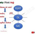 Visita medica preassuntiva: guida completa