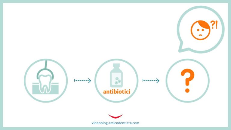 Antibiotici per dente del giudizio: guida completa