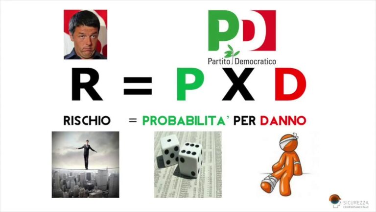 Guida alla Definizione di Rischio