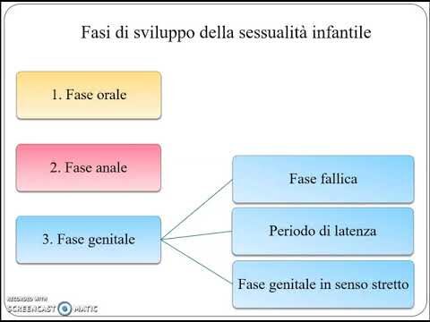 Età e definizione della sessualità