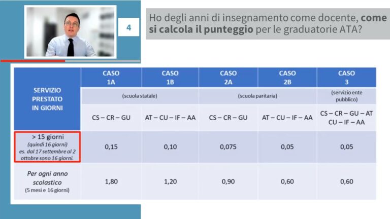 Guida all’Utilizzo Ottimizzato del Calcolatore Punteggio ATA