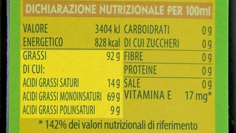 Guida Completa alle Tabelle degli Allergeni