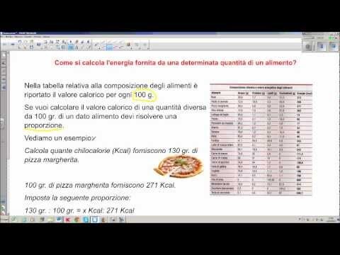 Guida al Portale Calorie degli Alimenti