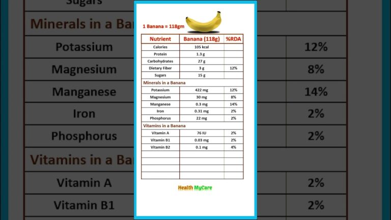 Calorie in una Banana: Quante Kcal Contiene?