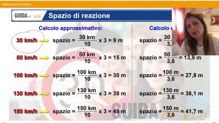 Fattori Determinanti della Distanza di Sicurezza nella Guida