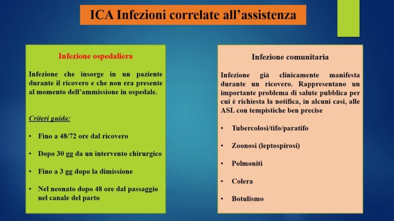 Prevenzione delle Infezioni: L’importanza della Sterilizzazione Chirurgica