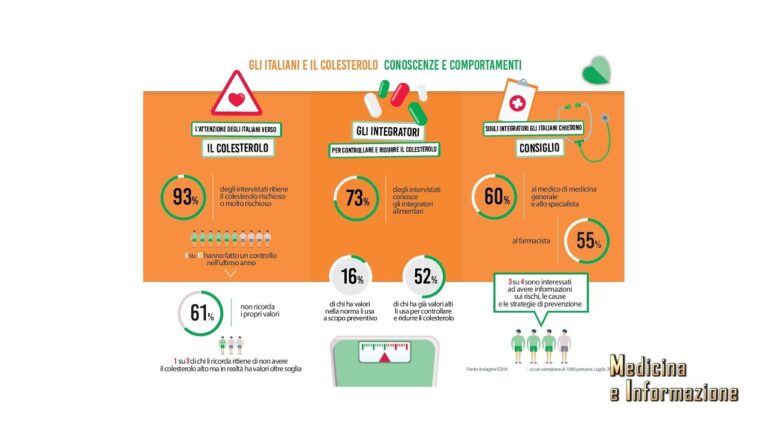Colesterolo Alto: Cause Non Alimentari Svelate